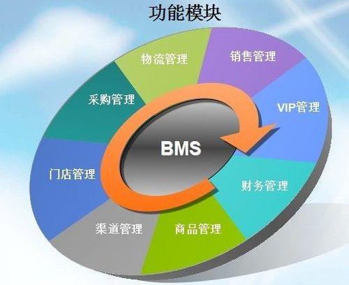 服装管理软件,上海点运软件_软件开发_世界工厂网